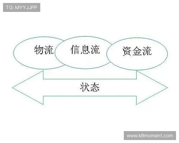 亚洲K8娱乐最大平台的快速存取款系统让你轻松实现资金自由流动