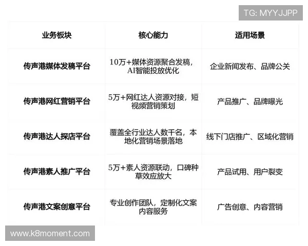 K8凯发真人平台的合作伙伴与品牌背书增强平台的可信度与安全性