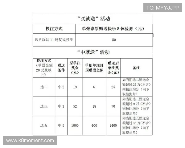 k8官网活动公告与最新优惠信息，第一时间掌握丰富奖励和精彩赛事内容