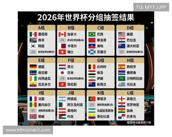 2026美加墨世界杯48强晋级之路分析：亚洲、非洲、欧洲晋级形势预测