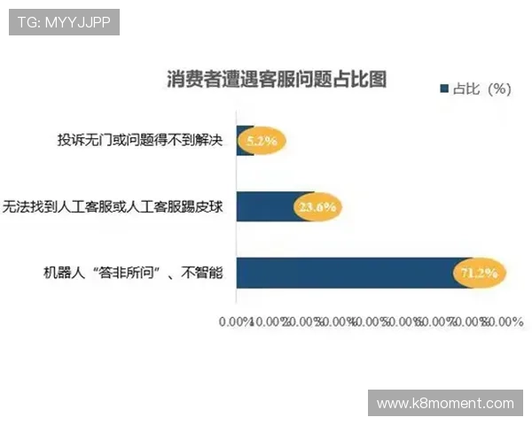 凯发体育客户服务与常见问题解答：快速解决您的使用疑问与技术难题