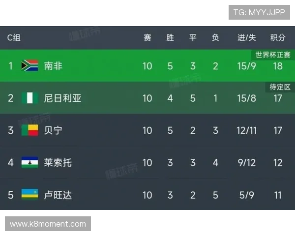 掌握美加墨世界杯亚洲区预选赛赛程表,提前了解比赛时间,合理安排观赛计划 掌握美加墨世界杯亚洲区预选赛赛程表,提前了解比赛时间,合理安排观赛计划