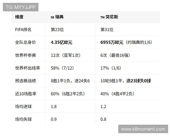 世界杯瑞典突尼斯交锋历史总结及未来比赛走势预测分析