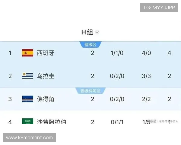 乌拉圭西班牙世界杯比赛日程安排及比赛时间提醒,助你不错过每场精彩 乌拉圭西班牙世界杯比赛日程安排及比赛时间提醒,助你不错过每场精彩